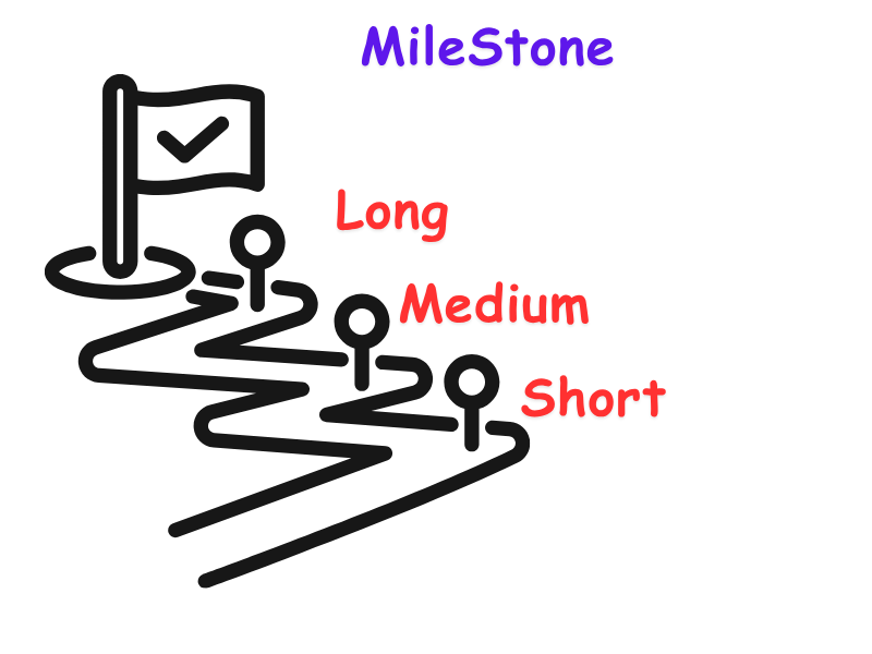 short term medium term and long term financial goals timeline infographic