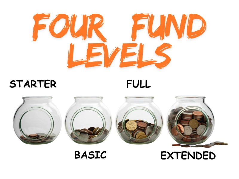 emergency fund levels chart - starter fund basic fund full fund and extended fund guide