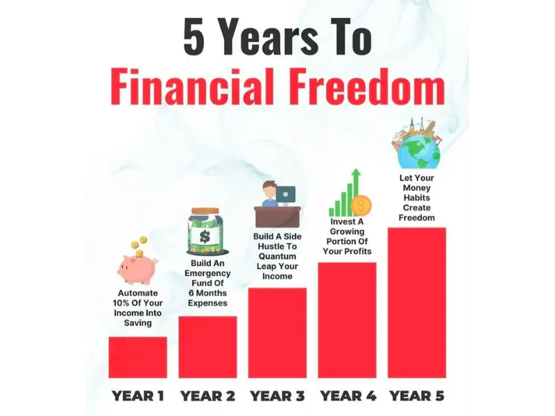 financial goals priority order pyramid - emergency fund debt savings investment wealth building